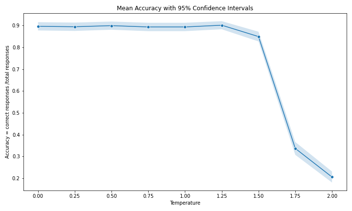 avg_accuracy_vs_temp.png