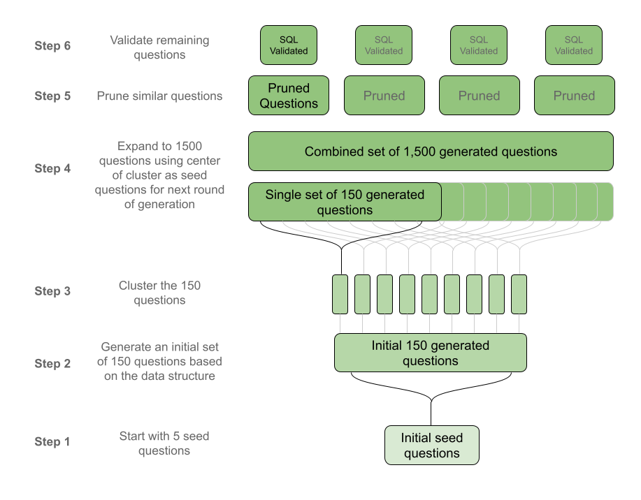 Steps of the Growth and Pruning Stages